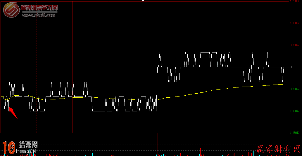 圖解分時圖尖刀底形態是什麼 圖解分時圖尖刀底形態是什麼,拾荒網