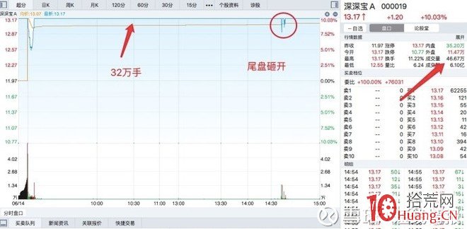 關於漲停股放量換手板的打板邏輯（圖解）,拾荒網