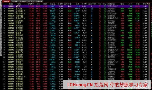 打板小有成就，我用同花順每天這樣做漲停板復盤的（圖解）,拾荒網