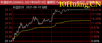 多案例教你如何掌握爛板股弱轉強模式(圖解) 多案例教你如何掌握爛板股弱轉強模式(圖解),拾荒網