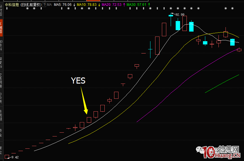 超短高手抓漲停打板技術系列深度教程 3：如何參與二板（圖解）,拾荒網