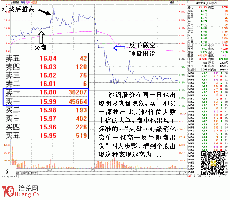 圖解盤口莊傢夾板做盤操縱機理,拾荒網