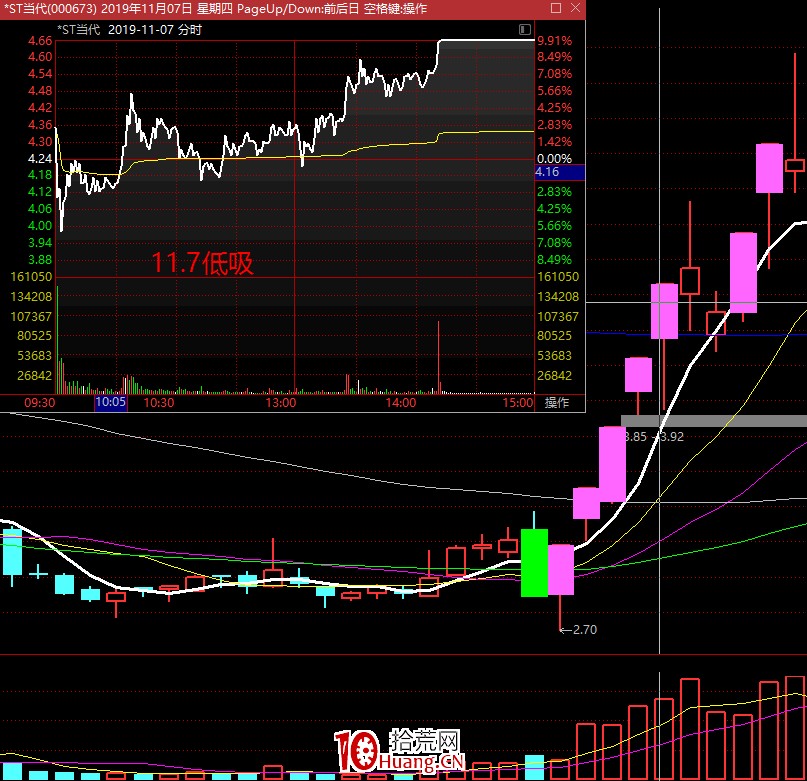 《短線周期理論實踐》深度教程 第7講：連板情緒周期的玩法4：漲停賣出法與接力追蹤玩法（圖解）,拾荒網