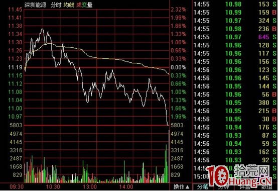 5個分時圖典型形態,拾荒網