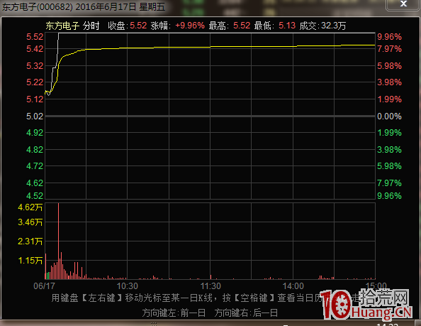 案例圖解如何從概念題材股的發酵過程看炒作思路與打板介入時機,拾荒網