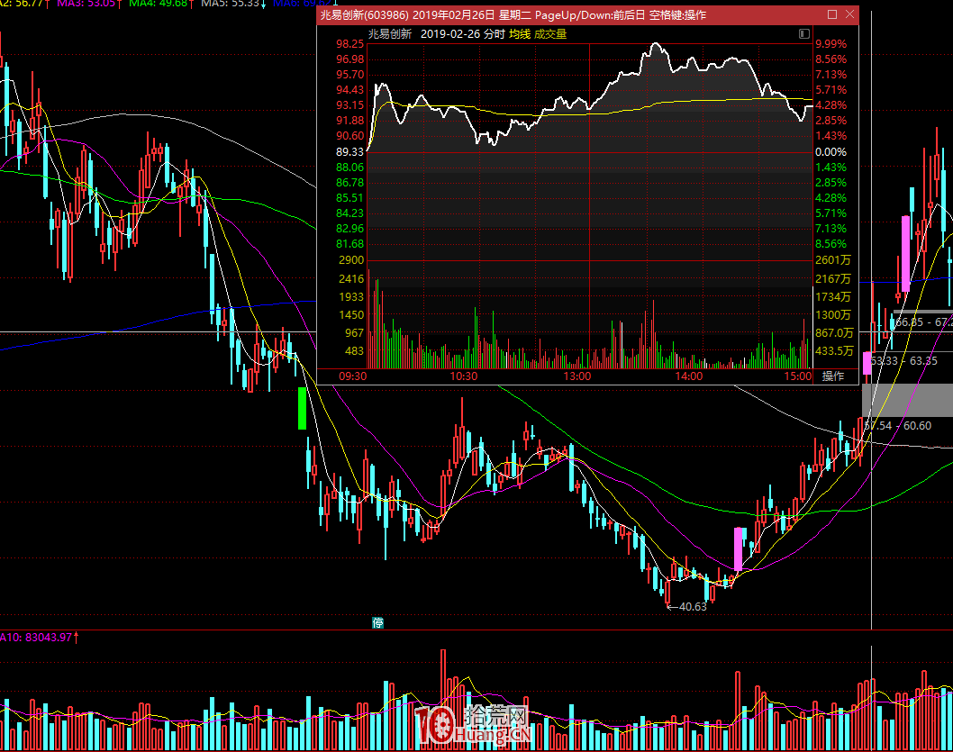 漲停板學深度教程 45:歷史套牢盤分析之龍頭股的K線形態、籌碼結構與阻力關系(圖解) 漲停板學深度教程 45:歷史套牢盤分析之龍頭股的K線形態、籌碼結構與阻力關系(圖解),拾荒網