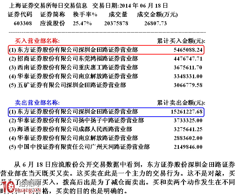 圖解做莊操盤引導性影響股價上行的盤口分析 圖解做莊操盤引導性影響股價上行的盤口分析,拾荒網