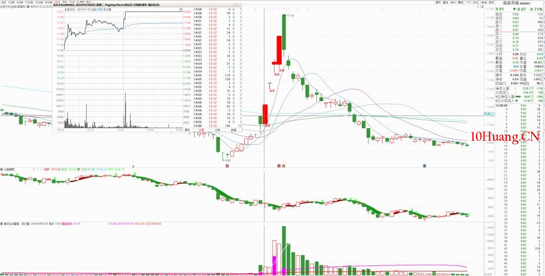 漲停首板的核心秘訣 深度教程（圖解）,拾荒網