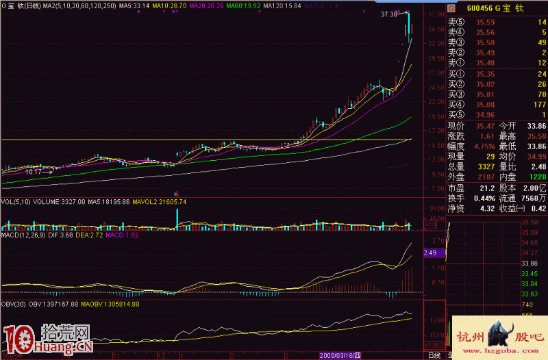 圖解什麼是漲停板磁懸浮上漲中繼形態 圖解什麼是漲停板磁懸浮上漲中繼形態,拾荒網