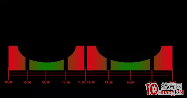 科創板漲跌幅20%規則下的超短線思考,拾荒網