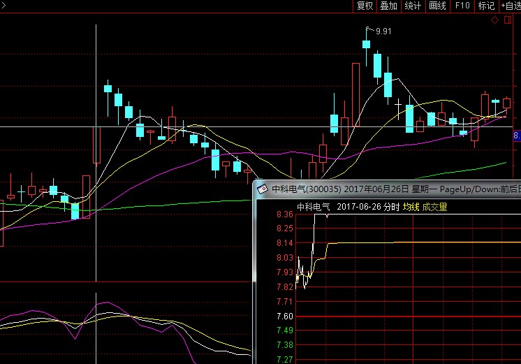 接力板打板成功與否的關鍵是次日競價開盤能否弱轉強（圖解）,拾荒網