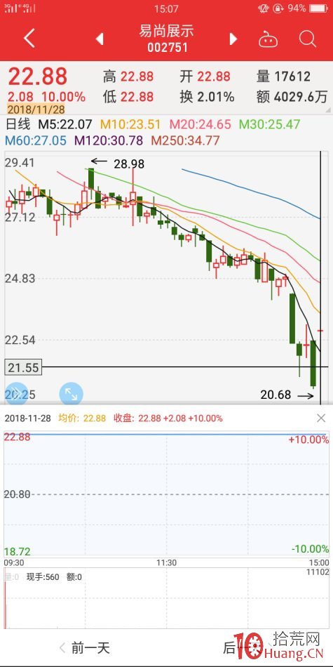復牌股極陰極陽先覺戰法（圖解）,拾荒網