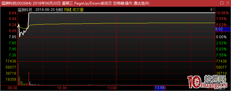 首板爛板，次日高開的打板模式（圖解）,拾荒網