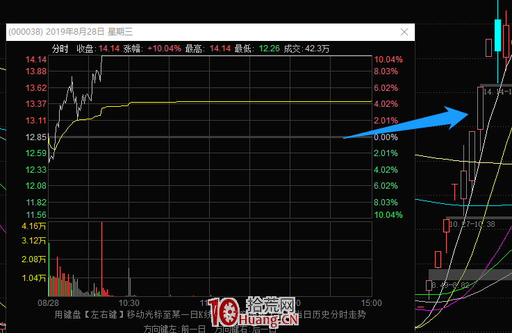 龍頭戰法防回撤系列之：分歧加速穿越坑 深度教程（圖解）,拾荒網
