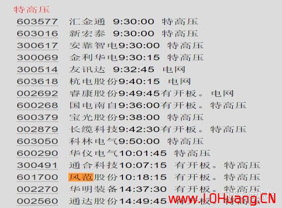 從超短打板客看漲停板的個股炒作地位分類都是些什麼股（圖解）,拾荒網