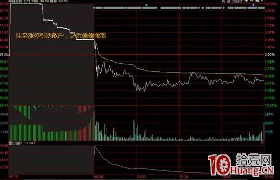 競價打板系列教程之集合競價和打板的關系(圖解) 競價打板系列教程之集合競價和打板的關系(圖解),拾荒網