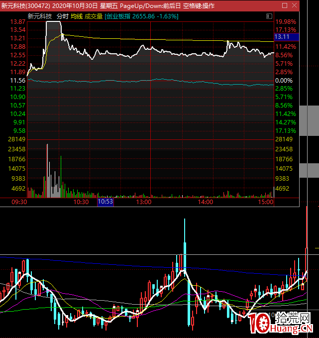 AI打板的實質是什麼？（圖解）,拾荒網