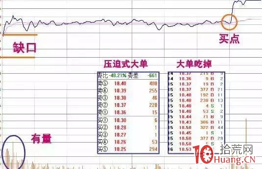 漲停板分時走勢圖規律總結（圖解）,拾荒網