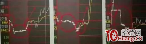 ¼¯ºÏ¾º¼ÛÏßÓ뾺¼Û´ò°å×¥ÕÇÍ£°åµÄÂß¼¹ØÏµ£¨Í¼½â£© ¼¯ºÏ¾º¼ÛÏßÓ뾺¼Û´ò°å×¥ÕÇÍ£°åµÄÂß¼¹ØÏµ£¨Í¼½â£©,ʰ»ÄÍø