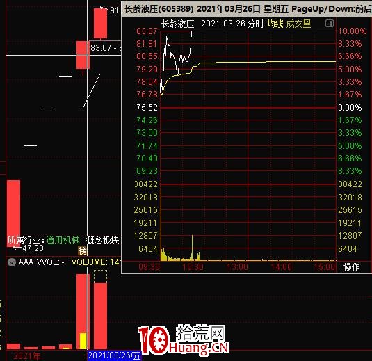新股開板應該如何操作？（圖解）,拾荒網