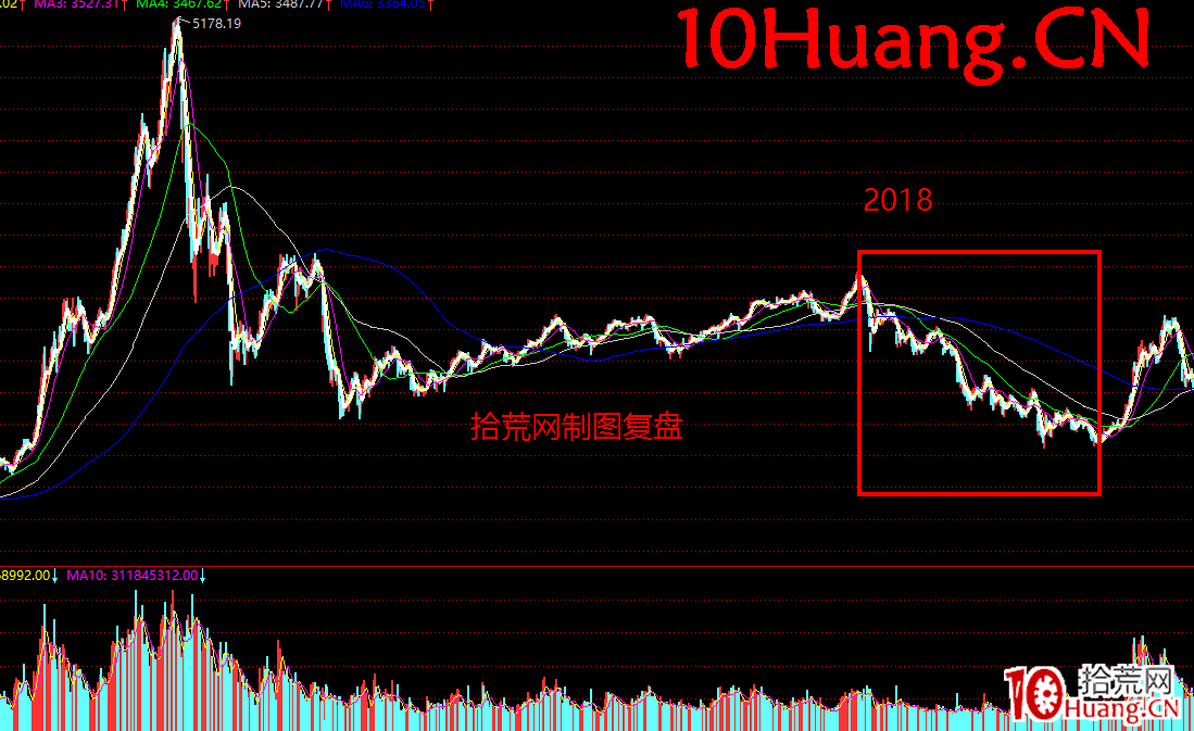 莊股教學之教你看懂莊股學會莊股深度教程3:莊股生態與莊股流派(圖解) 莊股教學之教你看懂莊股學會莊股深度教程3:莊股生態與莊股流派(圖解),拾荒網