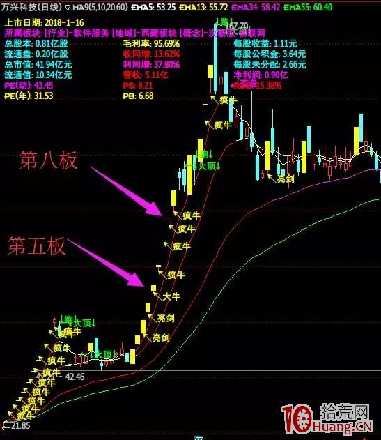 逍遙派至尊，遊資“歡樂海”操作手法大揭秘!（圖解）,拾荒網