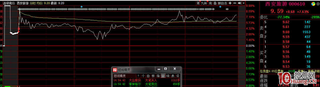龍頭跟風股的套利邏輯!(圖解) 龍頭跟風股的套利邏輯!(圖解),拾荒網