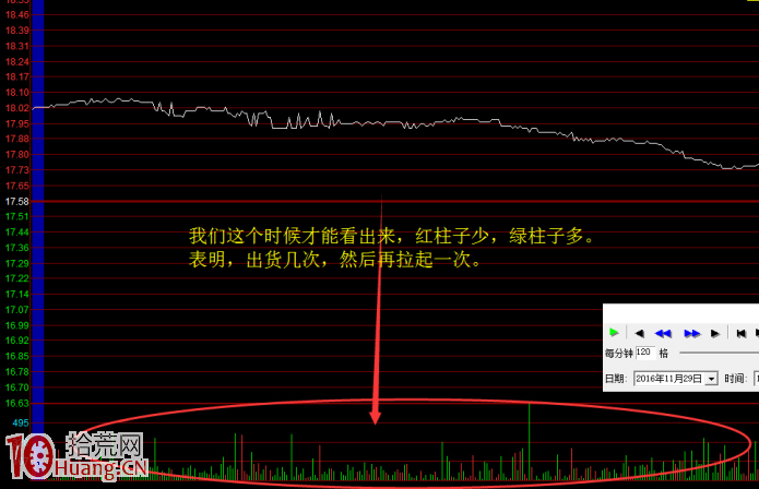 浙江幫遊資溫水煮青蛙式出貨法圖解 浙江幫遊資溫水煮青蛙式出貨法圖解,拾荒網