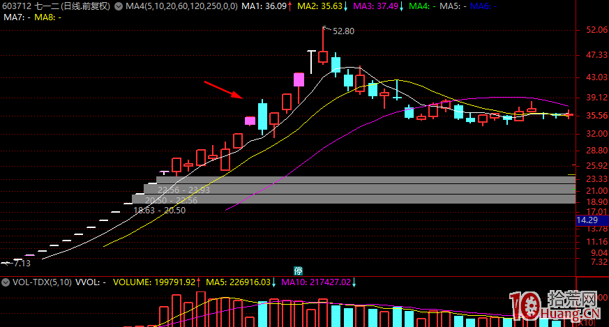 聊聊龍頭股高位漲停板分歧的幾種爛板分時形態與買賣策略 深度教程(圖解) 聊聊龍頭股高位漲停板分歧的幾種爛板分時形態與買賣策略 深度教程(圖解),拾荒網