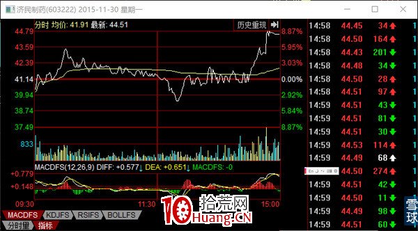 龍虎榜之主力探密，教你一步一步成為分析高手（圖解）,拾荒網