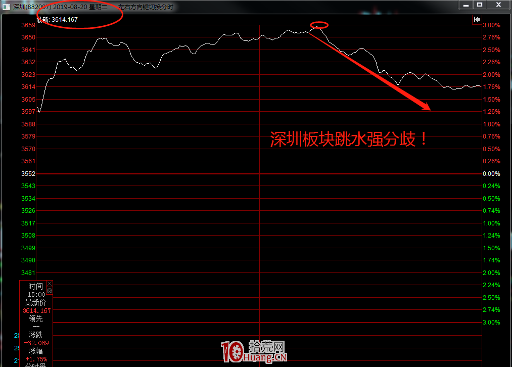 買賣技巧之:什麼是主動上漲、被動上漲,主動下跌、被動下跌?(圖解) 買賣技巧之:什麼是主動上漲、被動上漲,主動下跌、被動下跌?(圖解),拾荒網