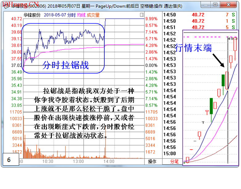 妖股的盤口特性深入剖析（圖解）,拾荒網