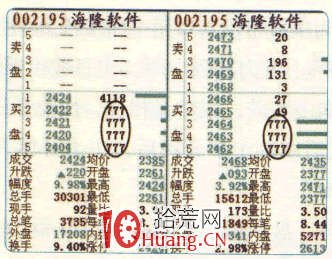 漲停板高手進階教程 62:漲停板盤口語言解密(圖解) 漲停板高手進階教程 62:漲停板盤口語言解密(圖解),拾荒網