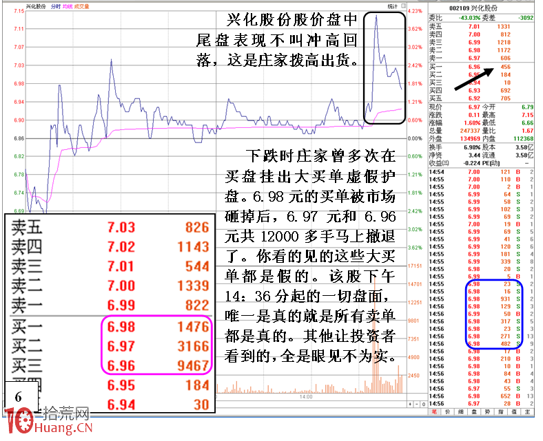 眼見不為實的各種各樣盤口案例詳解,拾荒網