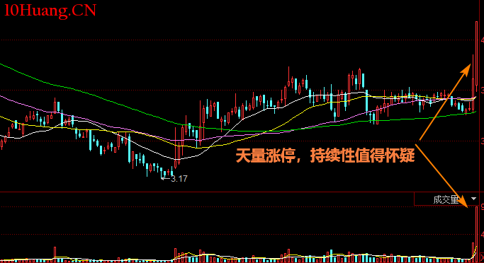 低開後半小時持續放量的漲停技巧(圖解) 低開後半小時持續放量的漲停技巧(圖解),拾荒網