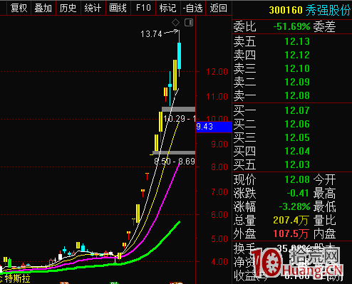 漲停板學之:題材陣型板細節,龍一龍二相互助攻模式(圖解) 漲停板學之:題材陣型板細節,龍一龍二相互助攻模式(圖解),拾荒網