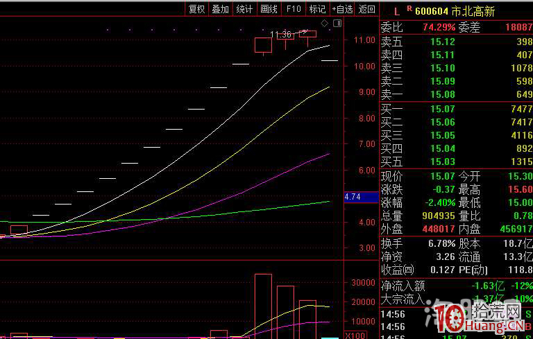 打板技術高級教程:淺談題材空間板和市場高度空間板聯動性的一些認識!(圖解) 打板技術高級教程:淺談題材空間板和市場高度空間板聯動性的一些認識!(圖解),拾荒網