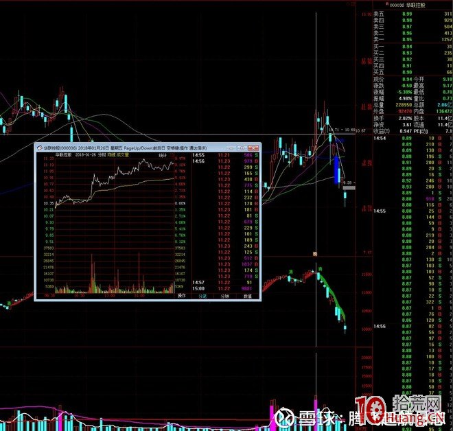 國泰君安成都北一環遊資席位操盤手法圖解,拾荒網