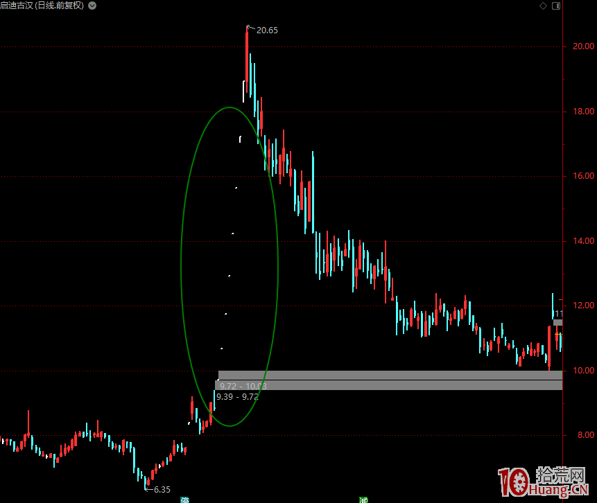 一套龍頭戰法神助攻！2019年牛散是如何用1萬元做到2個億的？！（圖解）,拾荒網