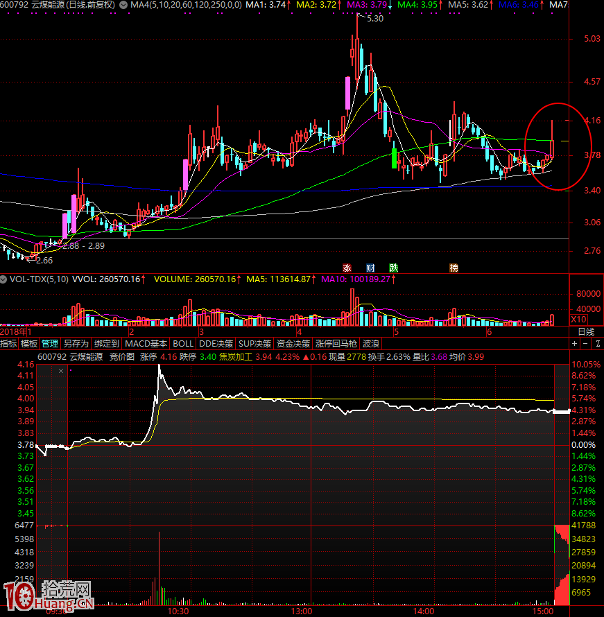 點射板分時圖是什麼樣子的（圖解）,拾荒網
