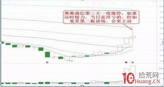 有幾種可能性的第二板 有幾種可能性的第二板,拾荒網