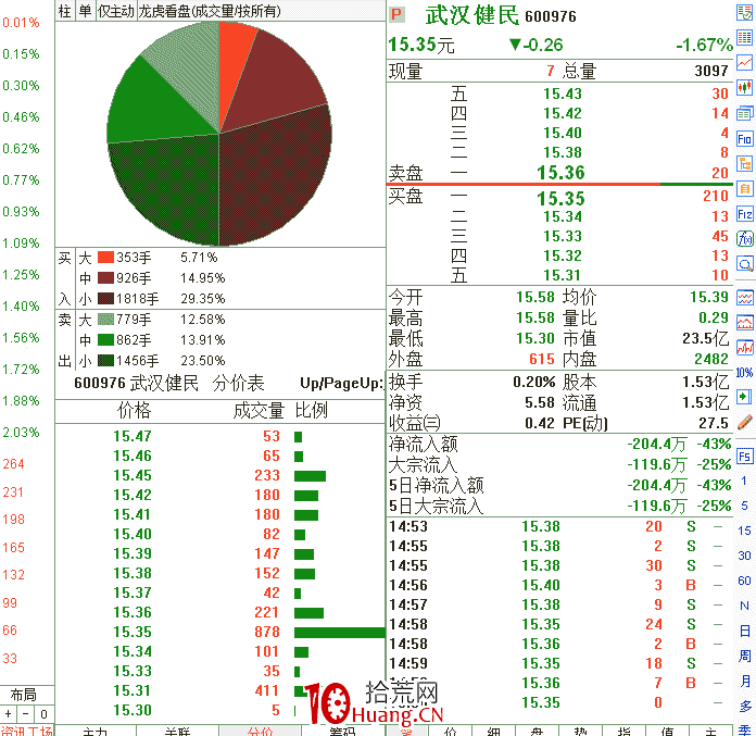 職業操盤手圖譜028:試探性突破分時圖(圖解) 職業操盤手圖譜028:試探性突破分時圖(圖解),拾荒網