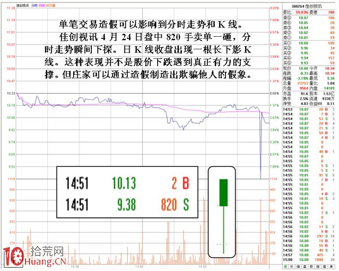 圖解如何通過盤口掛單變化看清莊傢背後反向操作意圖,拾荒網
