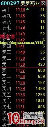 釣魚竿出貨法的盤口掛單與分時走勢圖解 釣魚竿出貨法的盤口掛單與分時走勢圖解,拾荒網