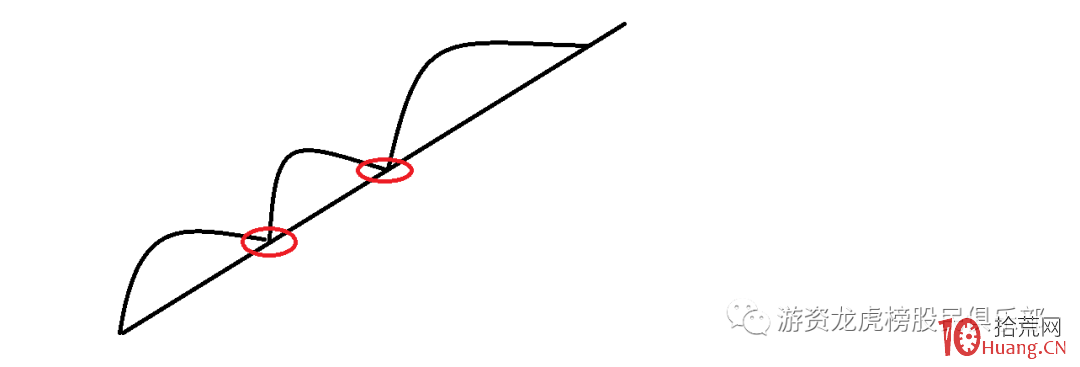 急速主升浪的三種常見突破形態與漲停板突破探討(圖解) 急速主升浪的三種常見突破形態與漲停板突破探討(圖解),拾荒網