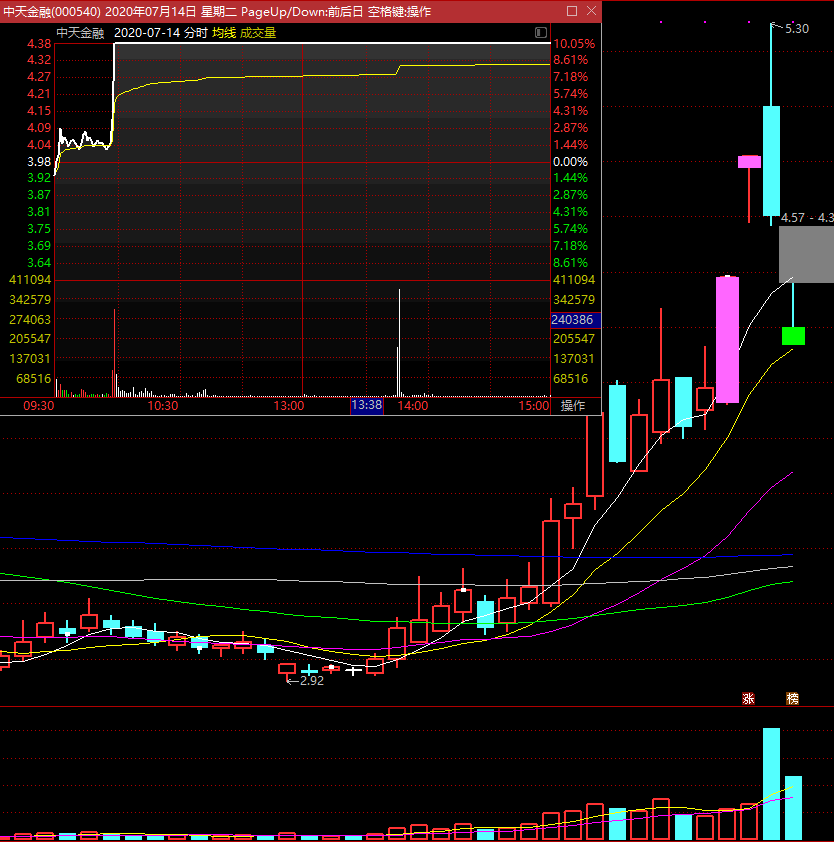 深度剖析“買入分歧賣出一致”的買賣精髓(圖解) 深度剖析“買入分歧賣出一致”的買賣精髓(圖解),拾荒網
