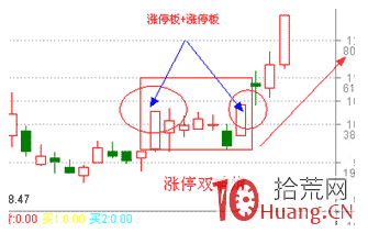 漲停雙響炮戰法(圖解) 漲停雙響炮戰法(圖解),拾荒網