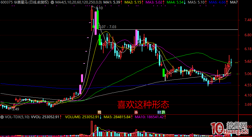 江蘇幫遊資兇狠收割首板爆頭股的操盤手法大揭秘 談一談如何避免被蘇南幫爆頭（圖解）,拾荒網