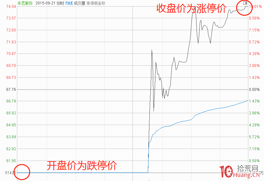 地天板戰法系統教程!與地天板鼻祖佛山綠景路遊資的翹板模式(圖解) 地天板戰法系統教程!與地天板鼻祖佛山綠景路遊資的翹板模式(圖解),拾荒網