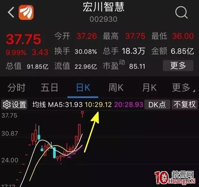 挖掘妖股實戰經驗與邏輯分享(圖解) 挖掘妖股實戰經驗與邏輯分享(圖解),拾荒網